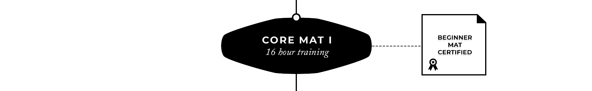 Core Mat 1