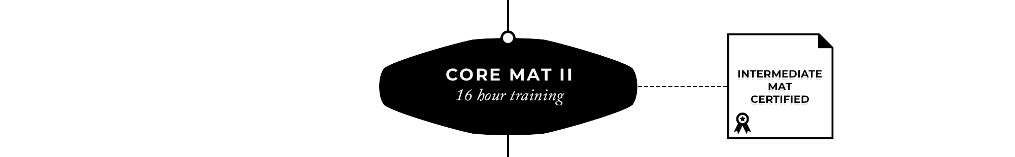Core Mat 2